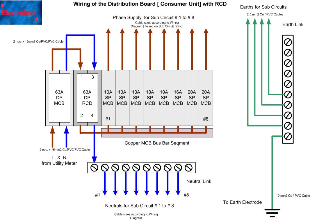 1 Phase Distribution Board Wiring Diagrams PDF Consumer Unit DIY Wiring